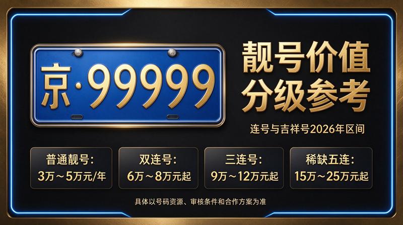 2026年京牌市场趋势分析